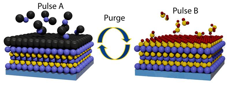 Fabrication de puces: dépôt de couche atomique (ALD)