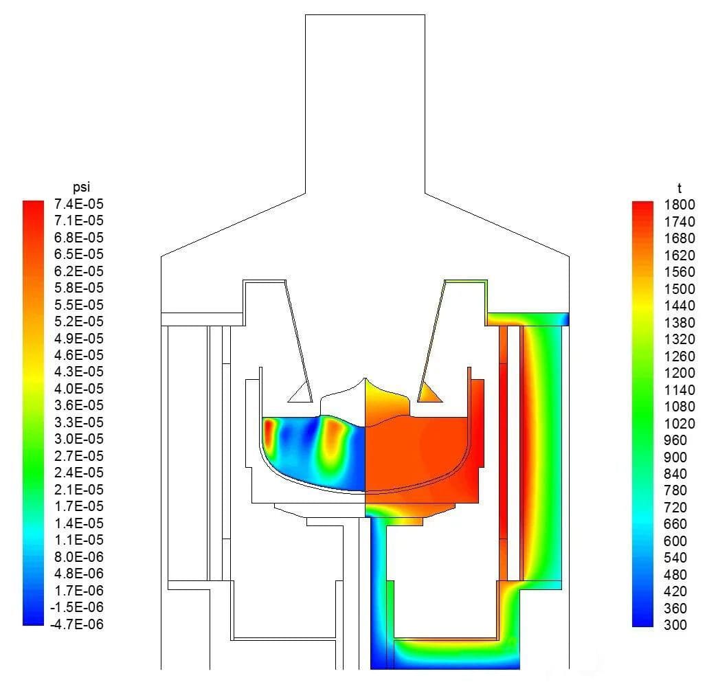 Quel est le gradient de température du champ thermique d'un four à cristal monocuste?