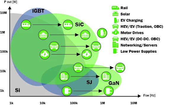 Quelle est la différence entre les applications de carbure de silicium (SIC) et de nitrure de gallium (GAN)? - Semi-conducteur Vetek