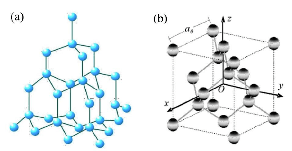 Diamond - The Future Star of Semiconductors