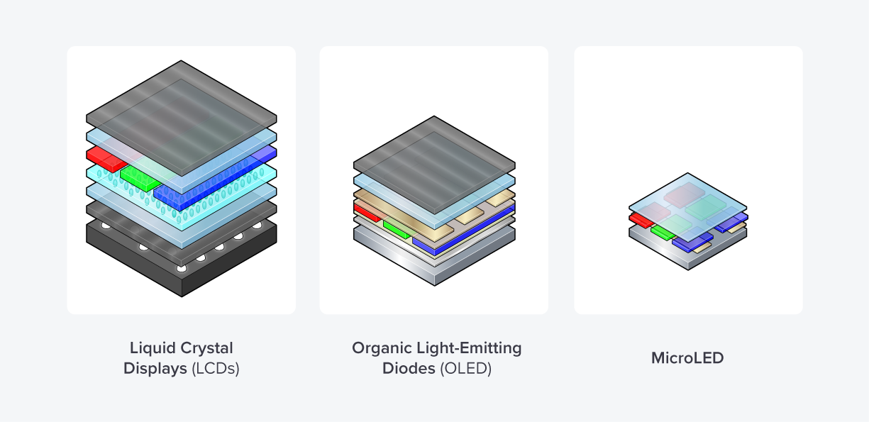 Optimisation des performances des MicroLED avec des substrats SiC et des revêtements avancés