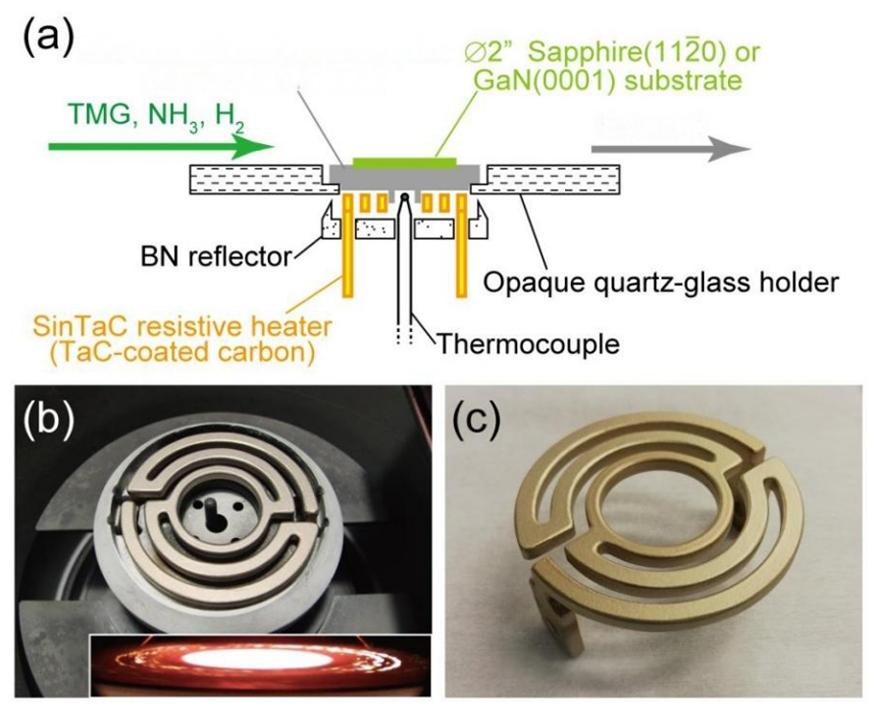 Pourquoi les radiateurs en graphite à revêtement TaC apparaissent comme l'avenir de l'épitaxie GaN MOCVD